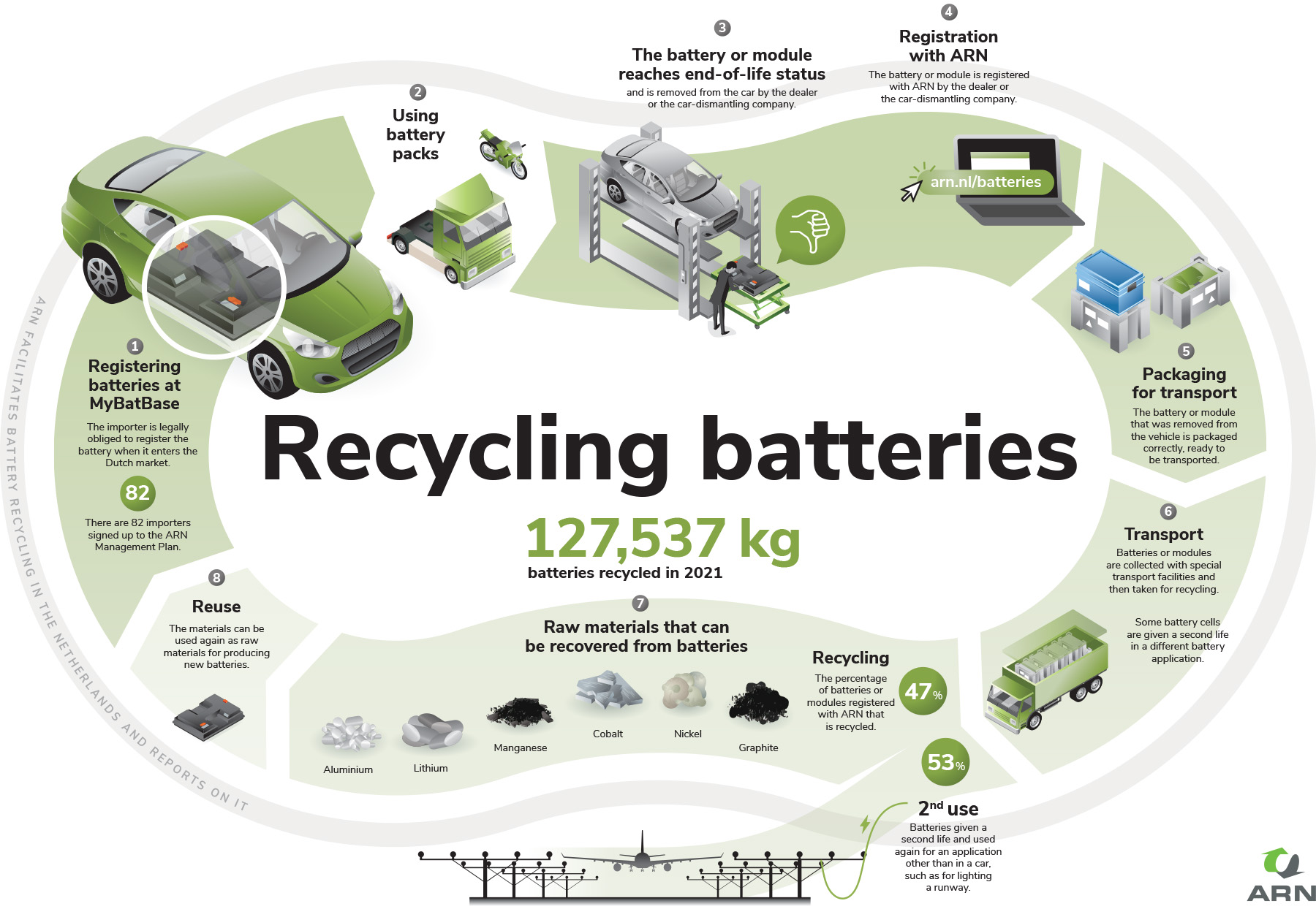 ARN_Batterij_Recycling_ENG
