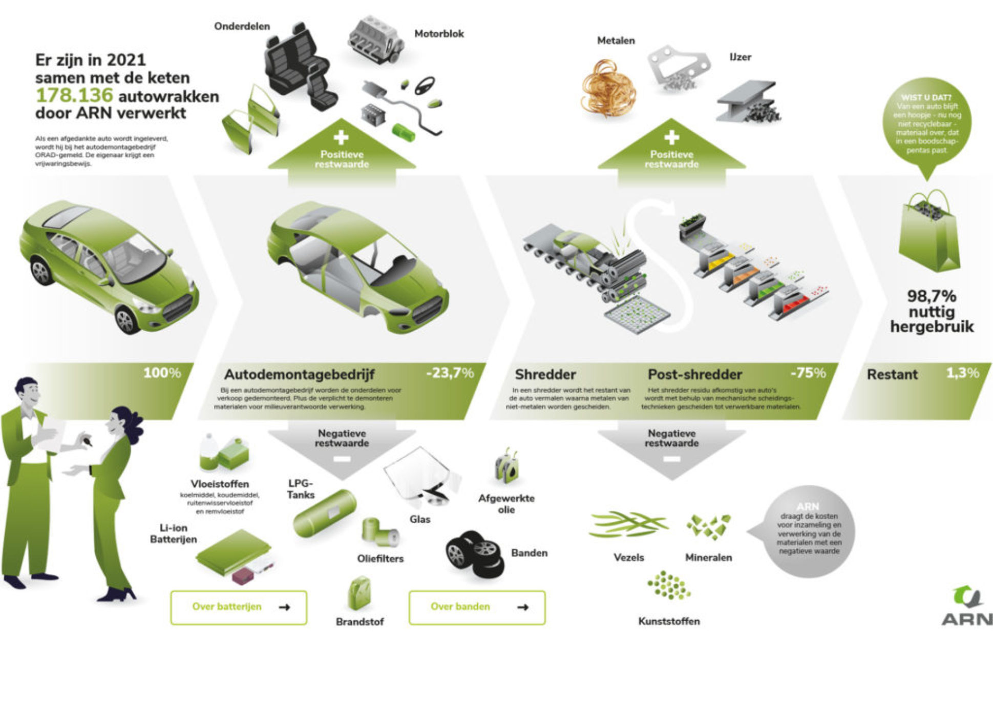 autorecycling infographic2022
